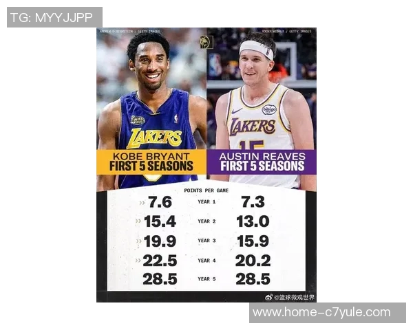 科比与詹姆斯的湖人岁月对比：从32岁到34岁的传奇之路